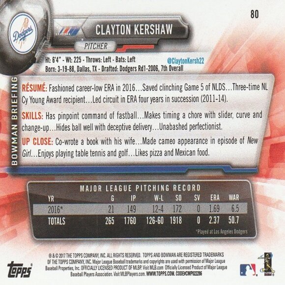 Clayton Kershaw MLB Card Collection - Picture 7 of 7